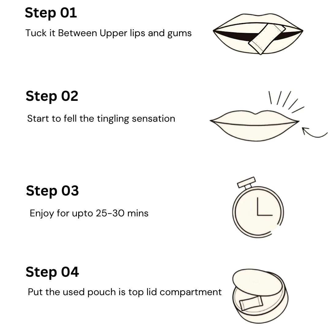 Step-by-step usage guide for Daze Cool Mint nicotine pouches showing how to use and dispose of pouches, enhancing user experience.